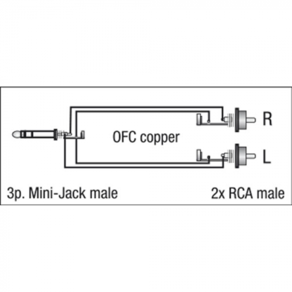 DAP FL303 3.5mm TRS / 2 X RCA 3m - Image 2